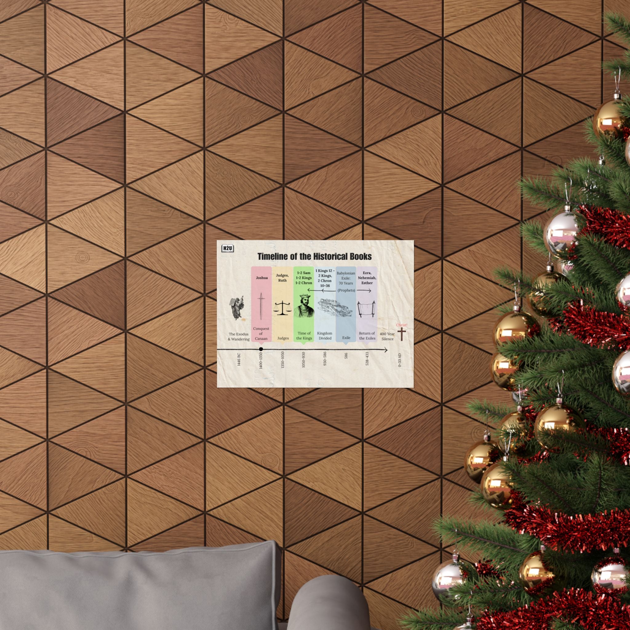 Historical Books Timeline Matte Horizontal Poster — 24 x 18 in