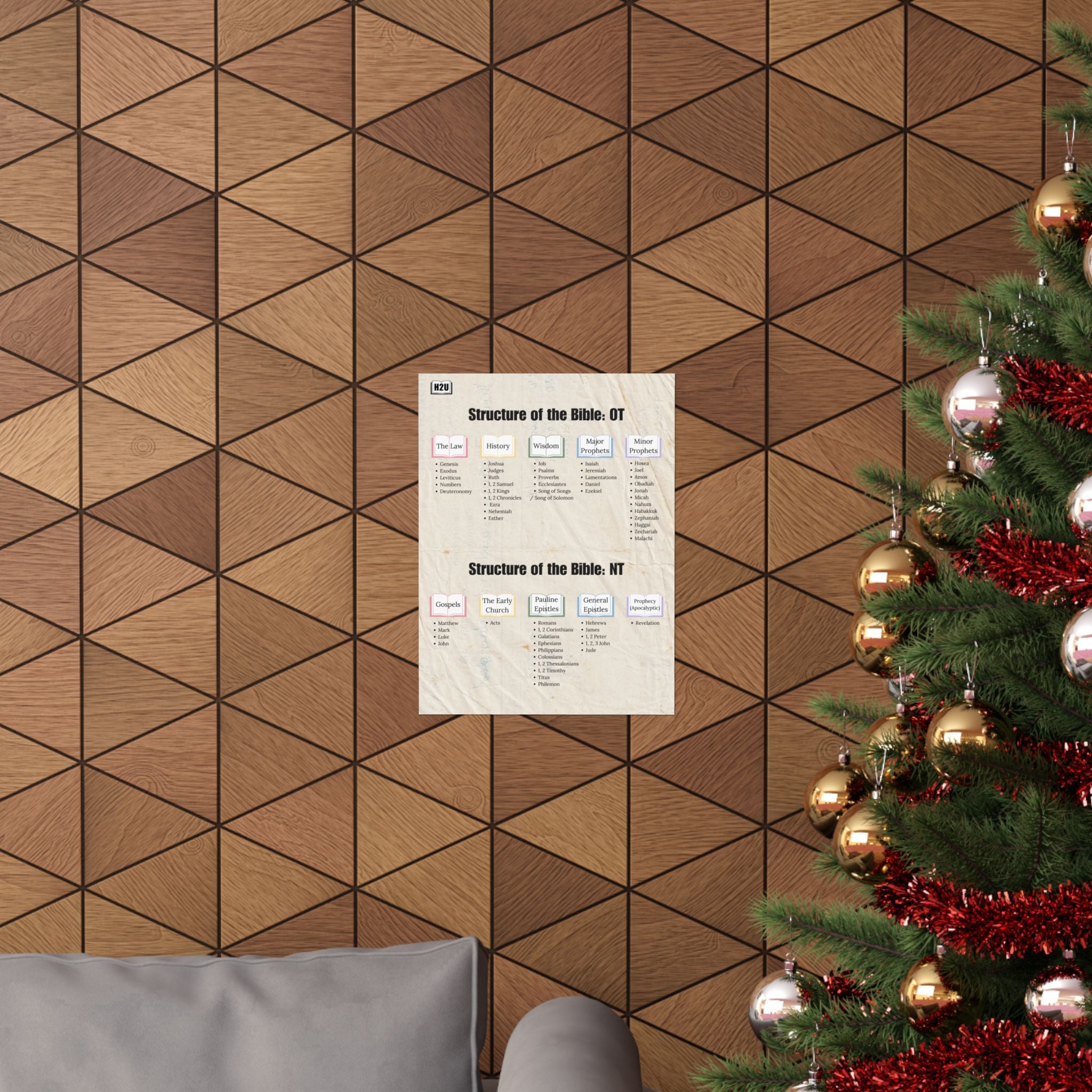 Bible Structure Matte Poster — Old & New Testament Book Overview