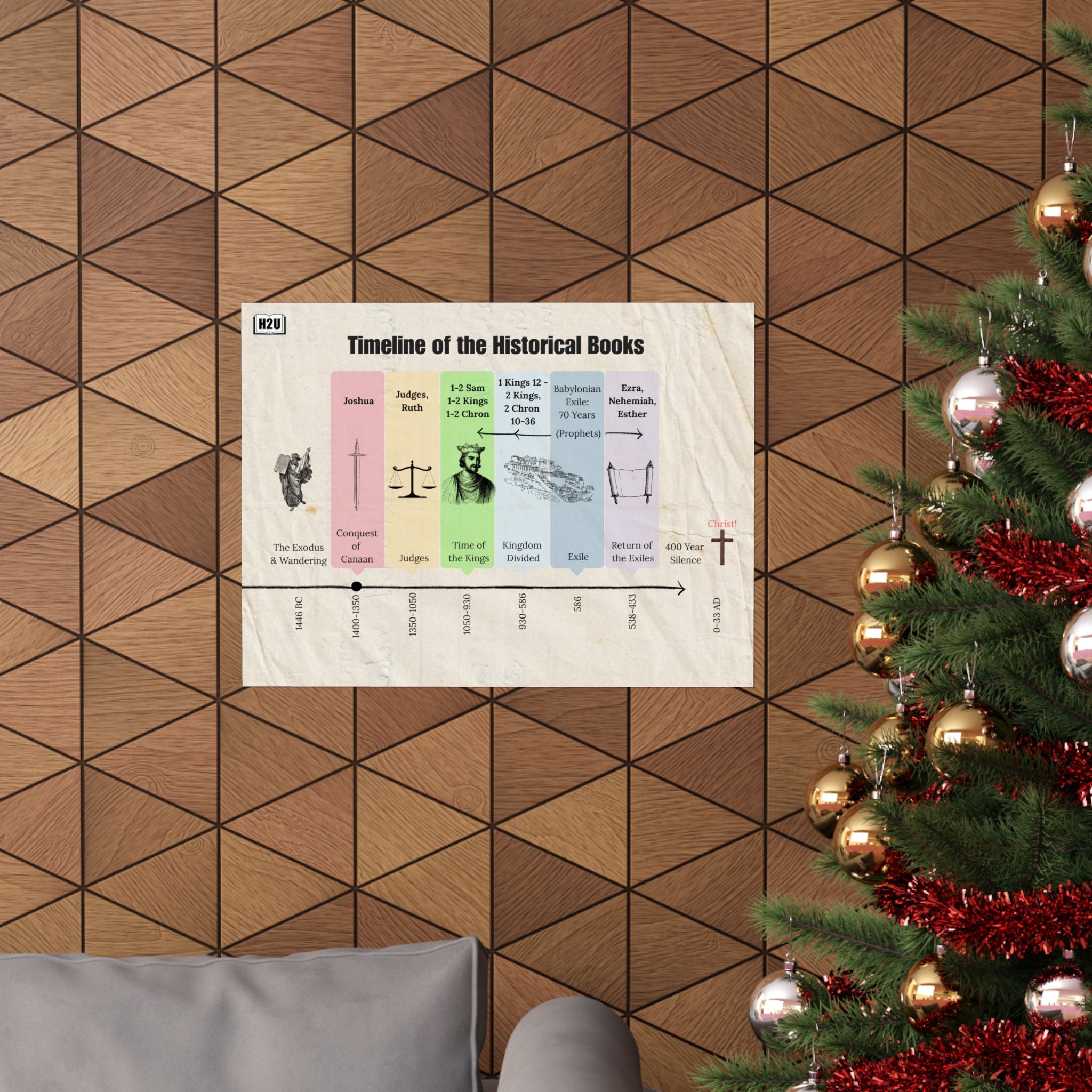 Historical Books Timeline Matte Horizontal Poster — 24 x 18 in