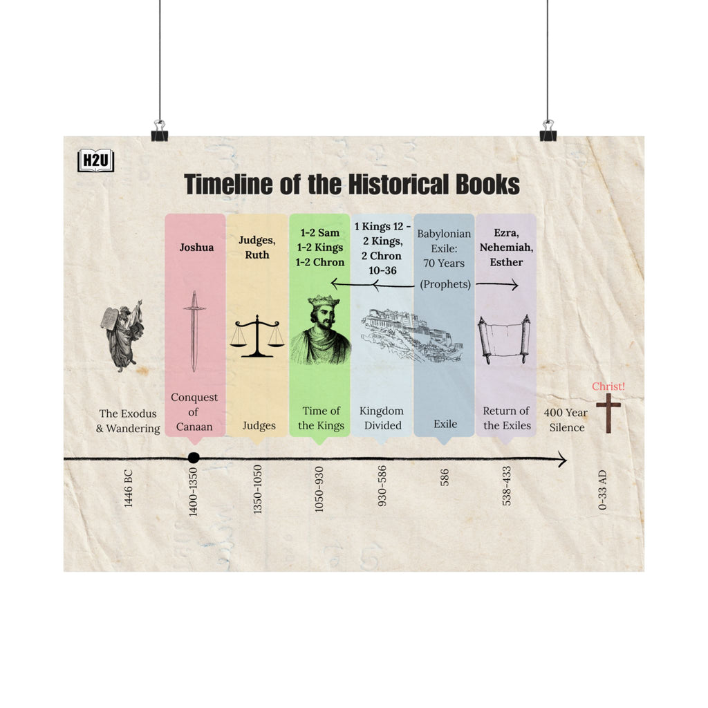 Historical Books Timeline Matte Horizontal Poster — 24 x 18 in