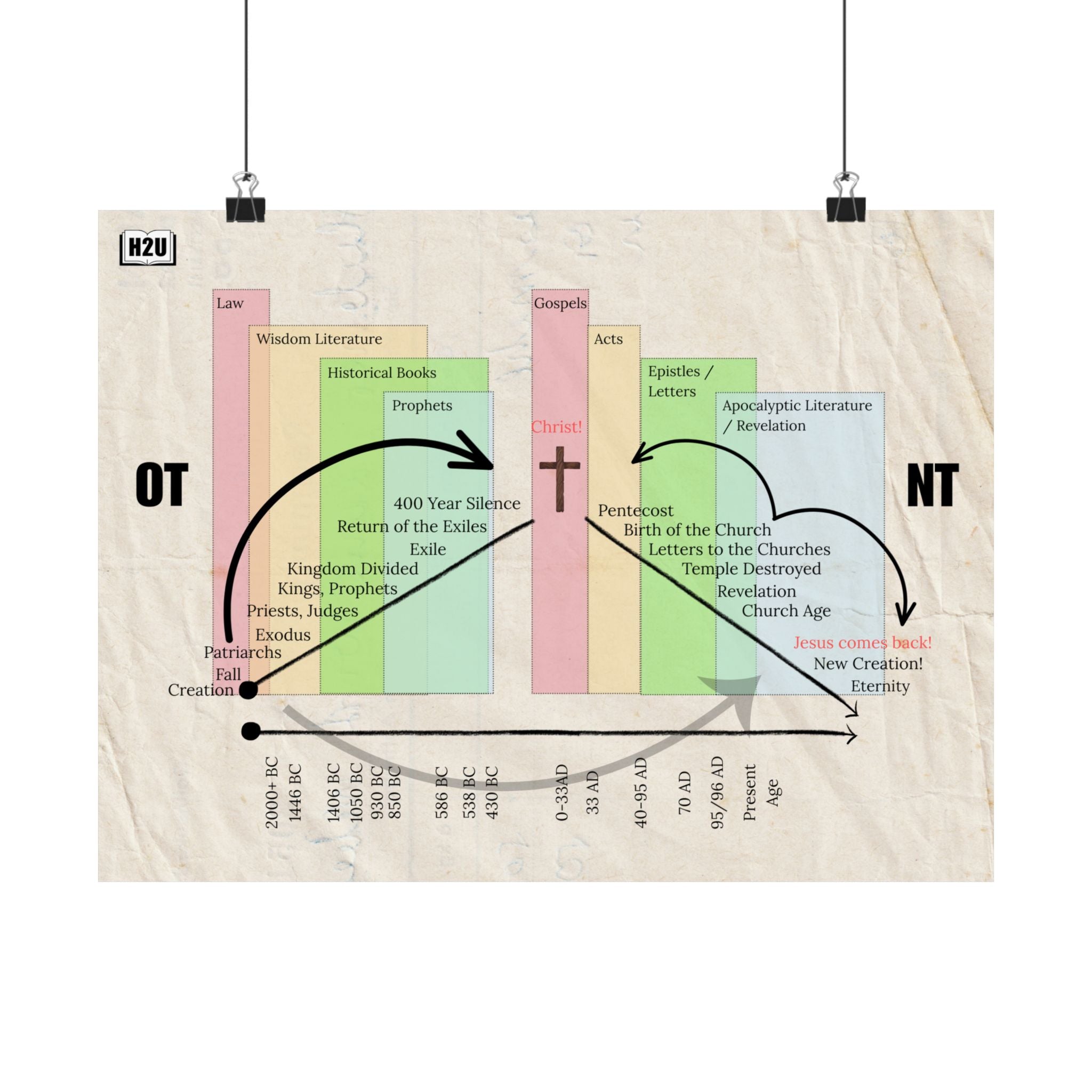 Bible Outline Poster 24 x 18
