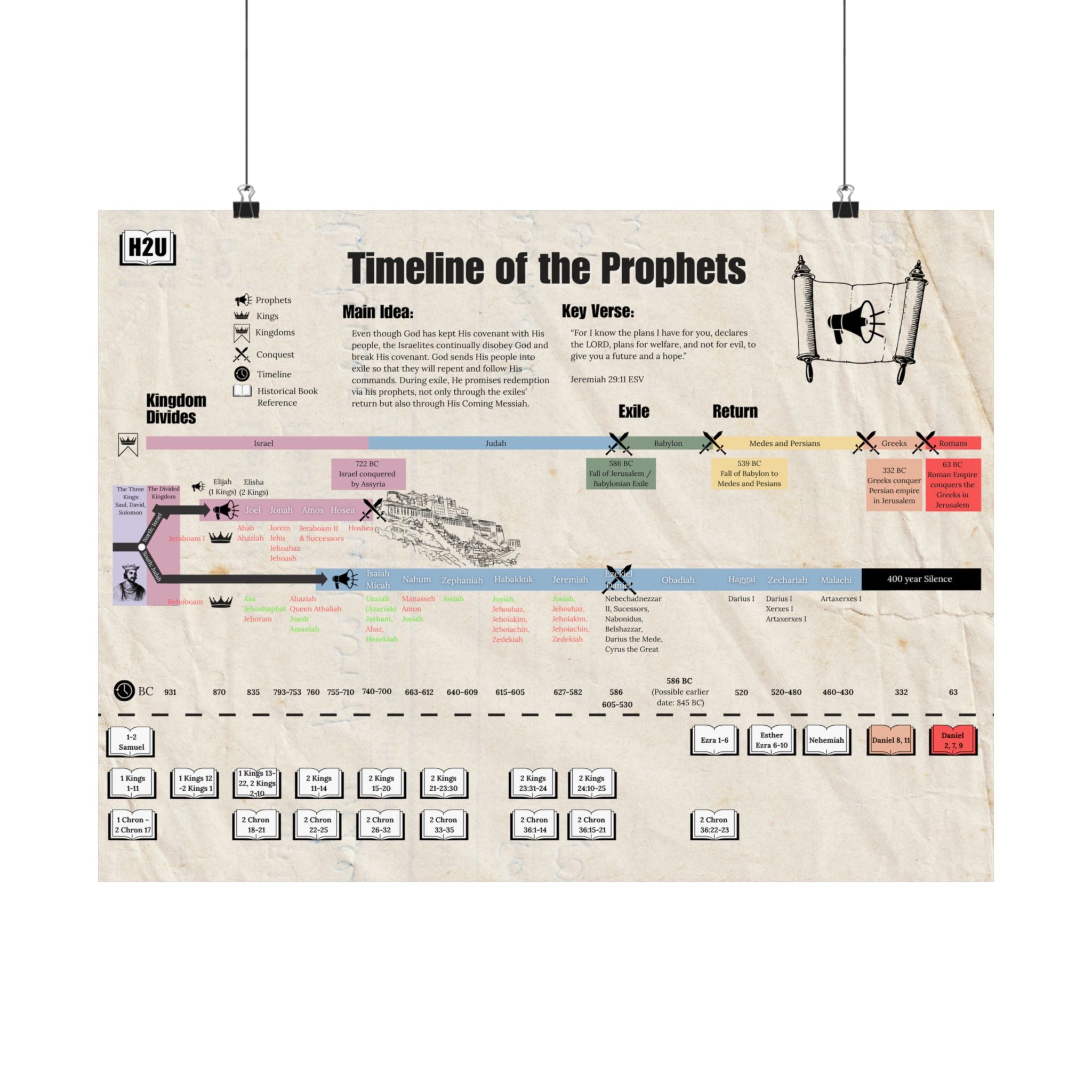 Timeline of the OT Prophets Matte Horizontal Poster — 24 x 18 in
