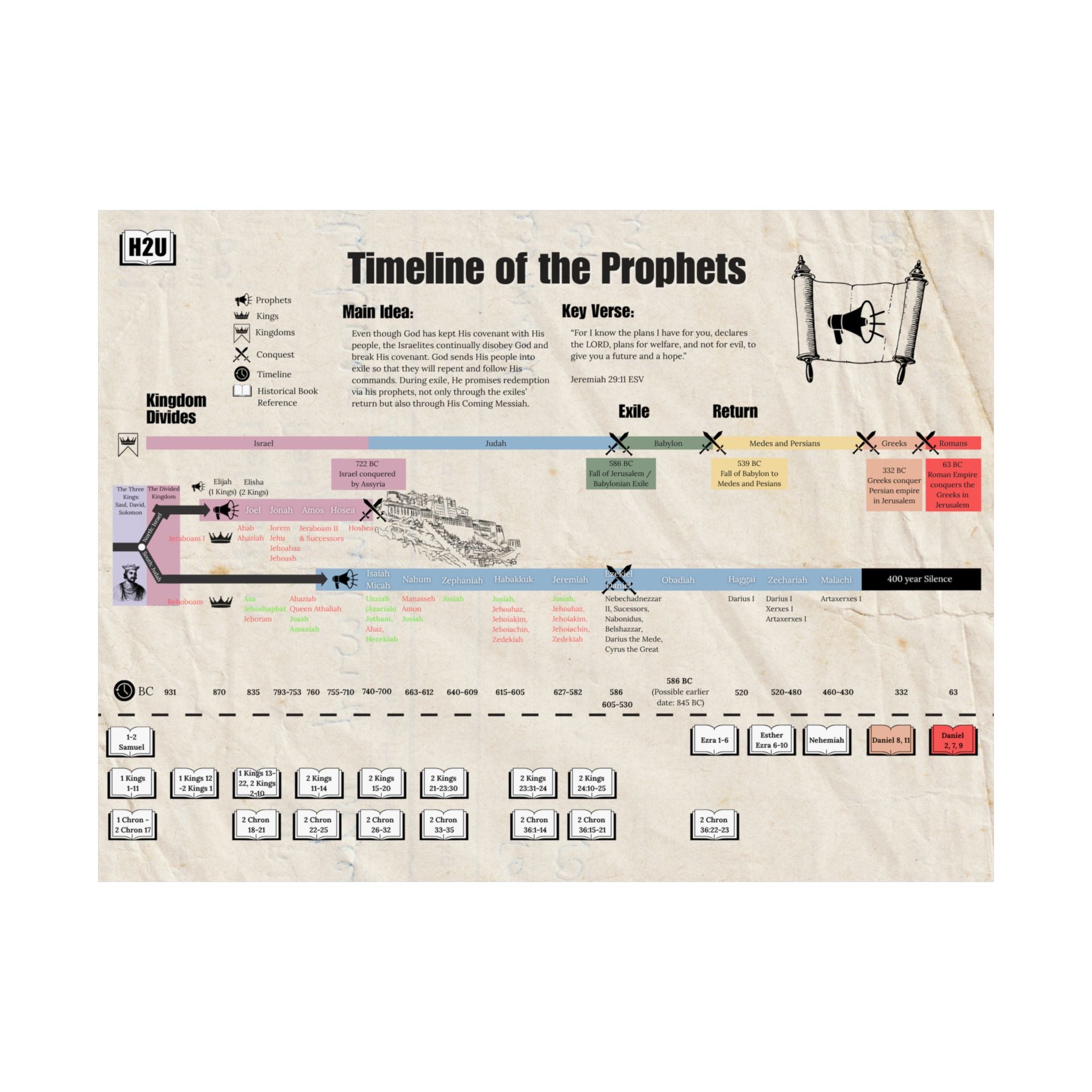 Timeline of the OT Prophets Matte Horizontal Poster — 24 x 18 in