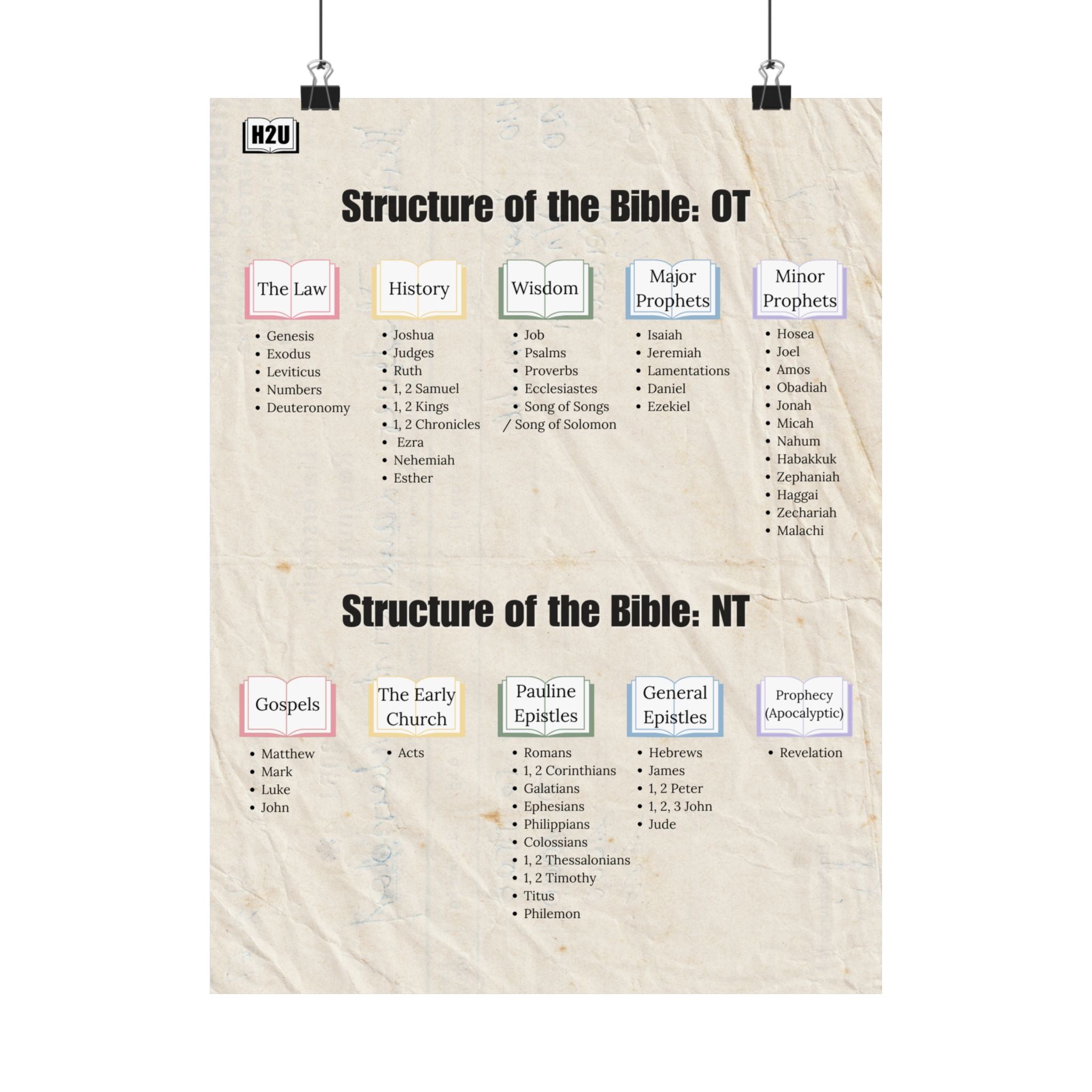 Bible Structure Matte Poster — Old & New Testament Book Overview