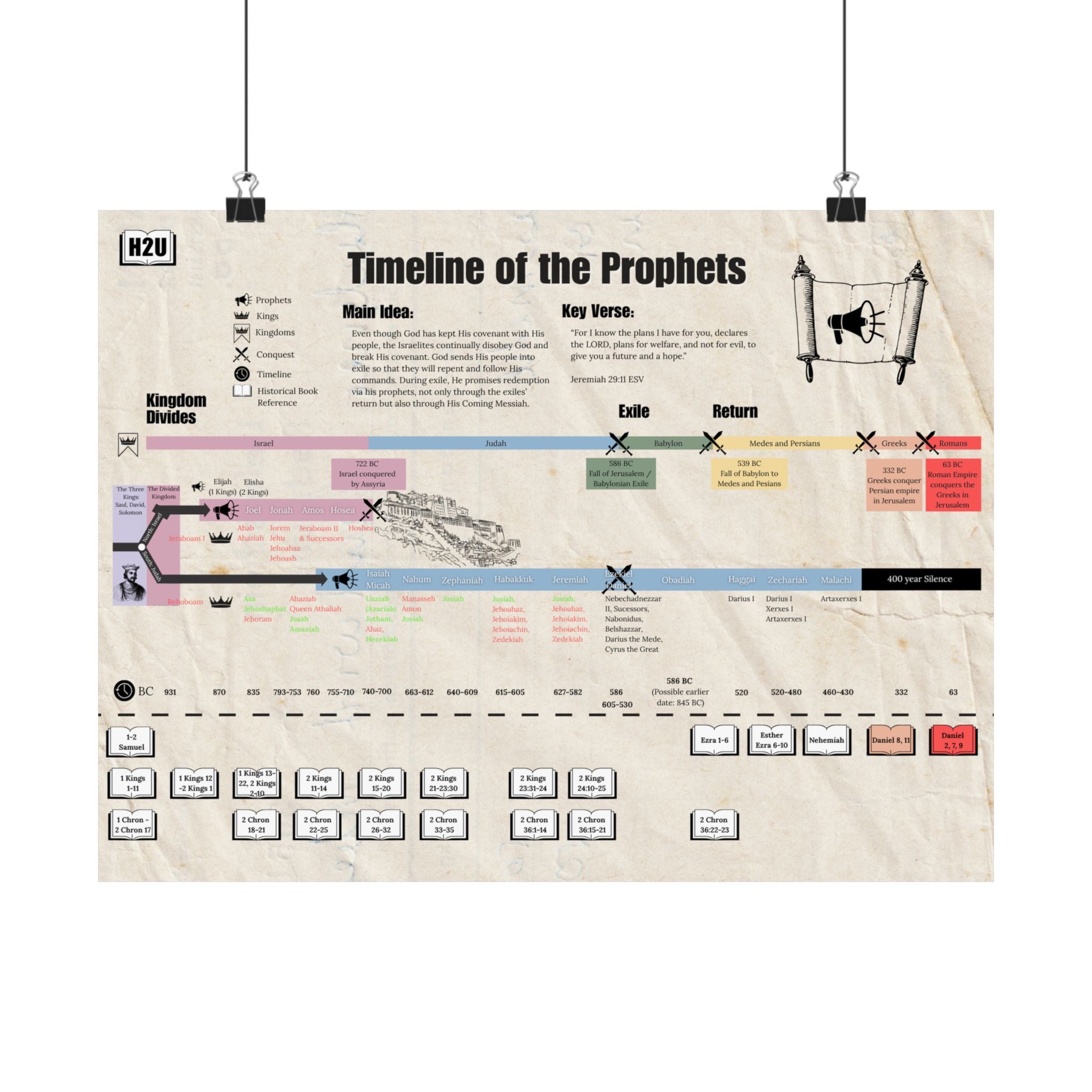 Timeline of the OT Prophets Matte Horizontal Poster — 24 x 18 in