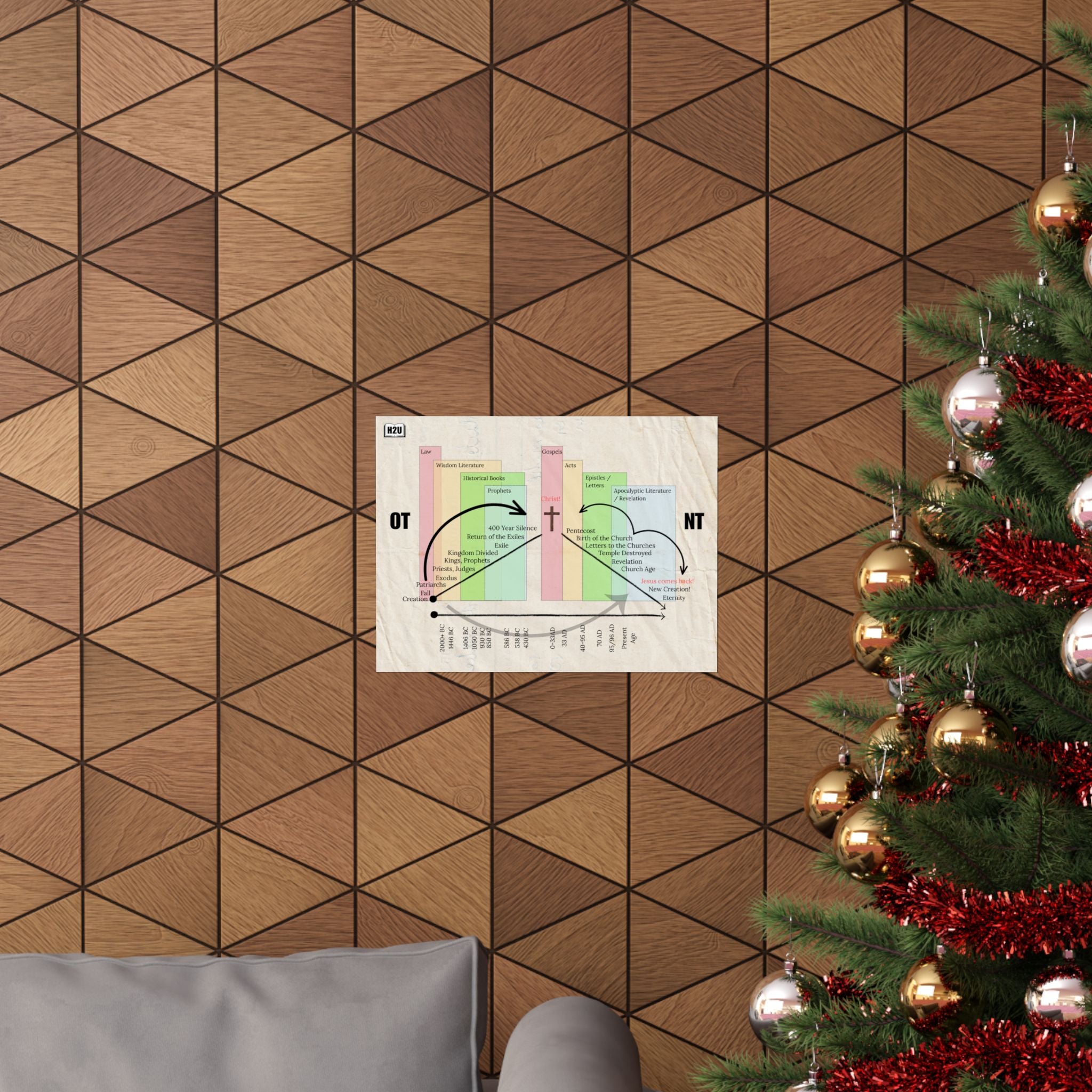 Bible Outline Poster 24 x 18