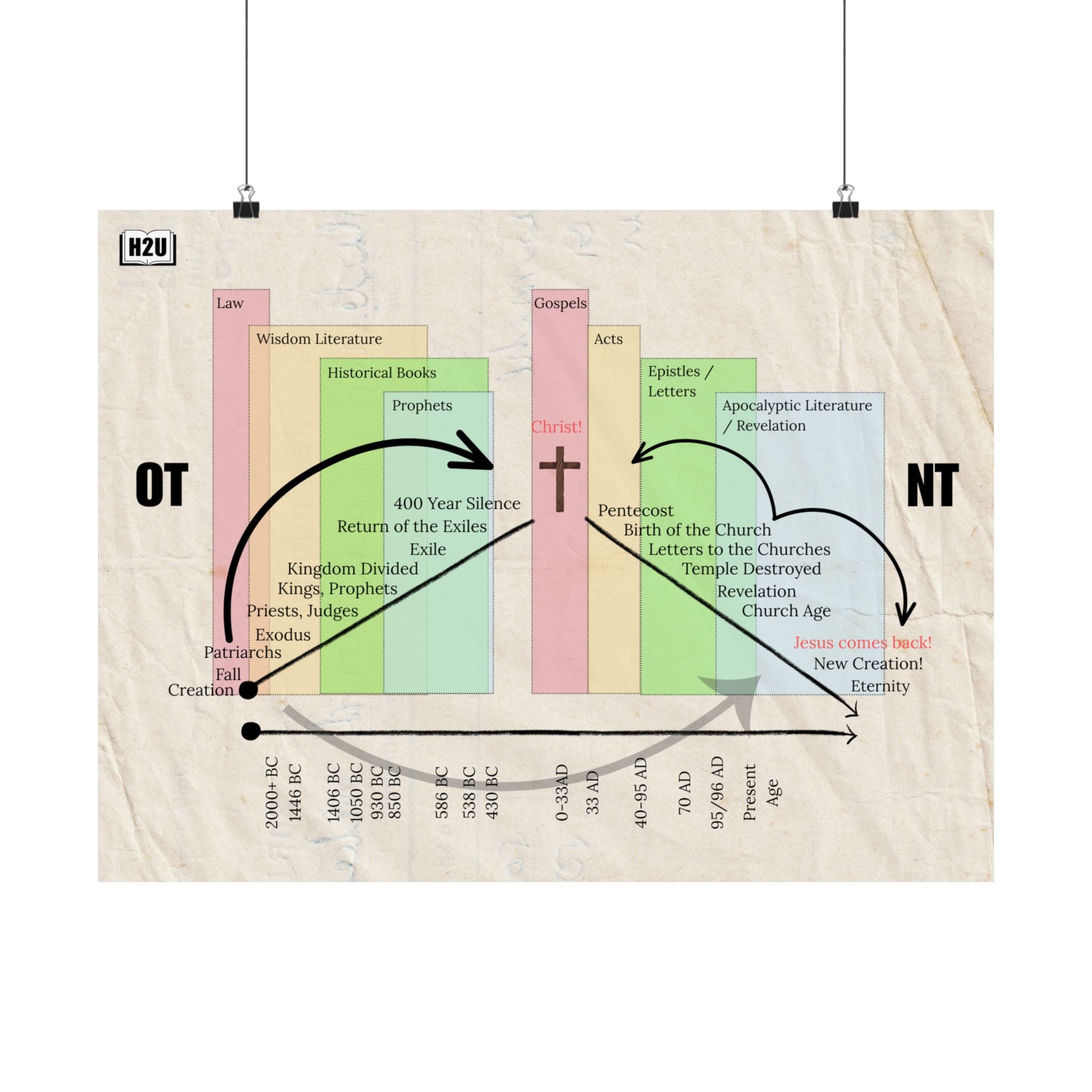 Bible Outline Poster 24 x 18