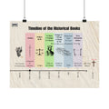 Historical Books Timeline Matte Horizontal Poster — 24 x 18 in