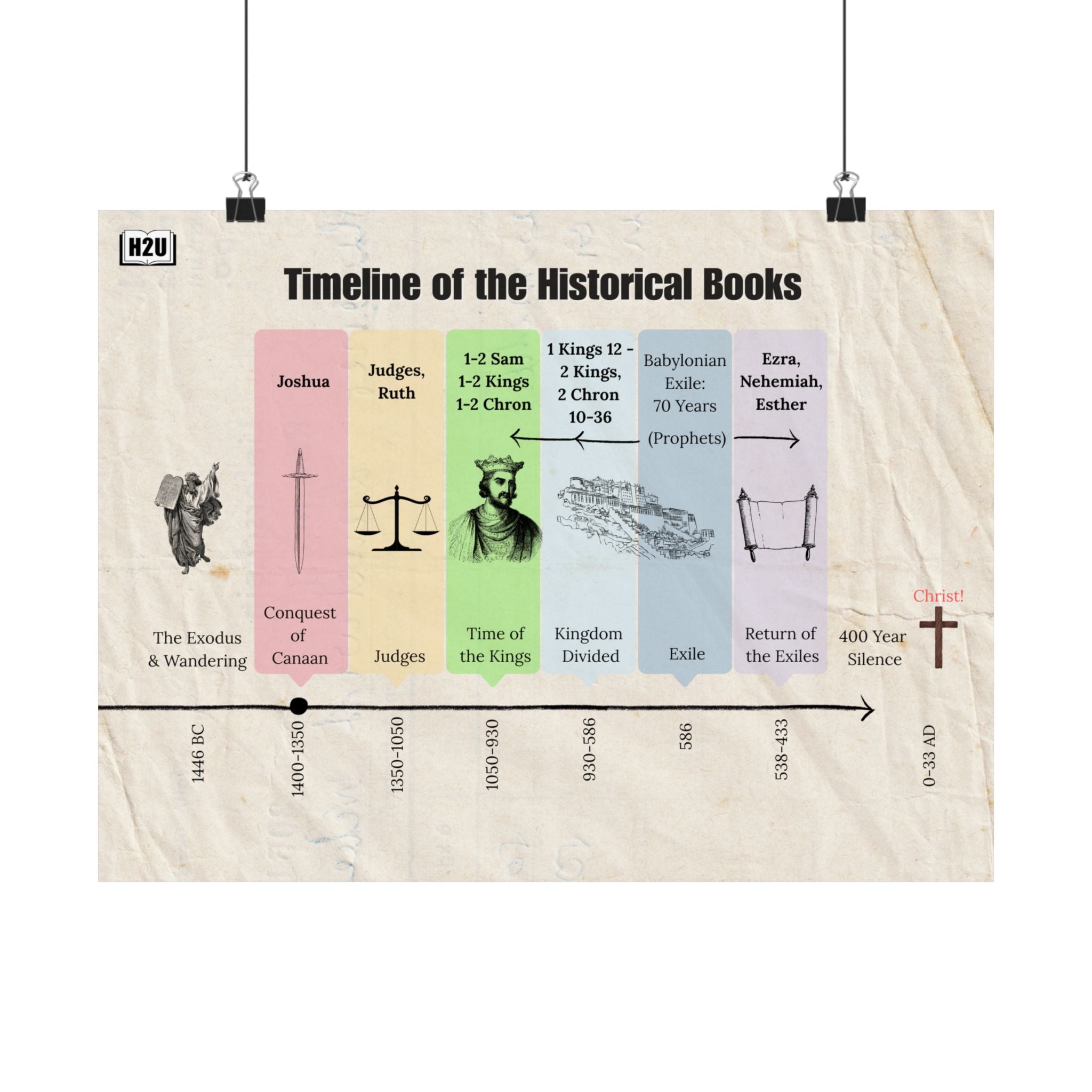 Historical Books Timeline Matte Horizontal Poster — 24 x 18 in