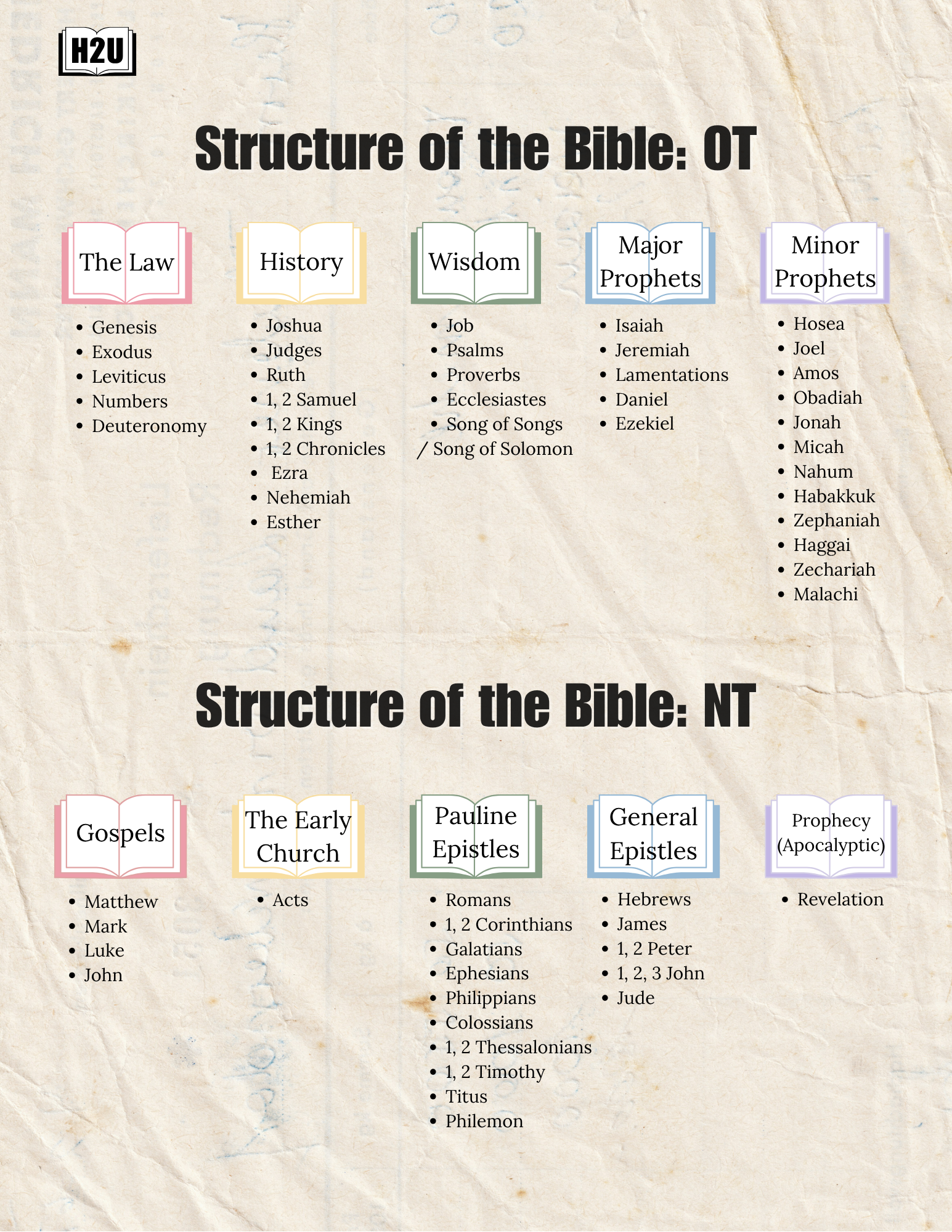 11x8.5 Printable Download of the Structure of the Bible